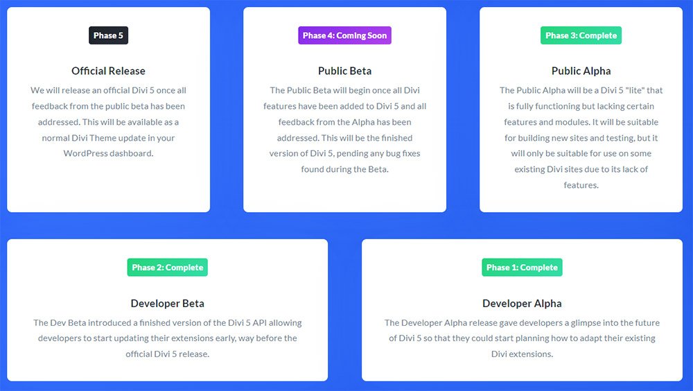 Divi 5 Roadmap